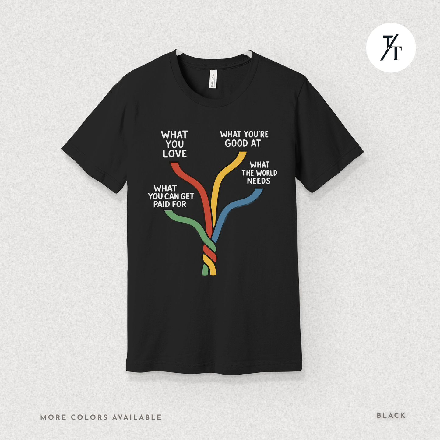 "What the world needs" Intersections of Purpose - Ikigai Motivational Graphic T-shirt