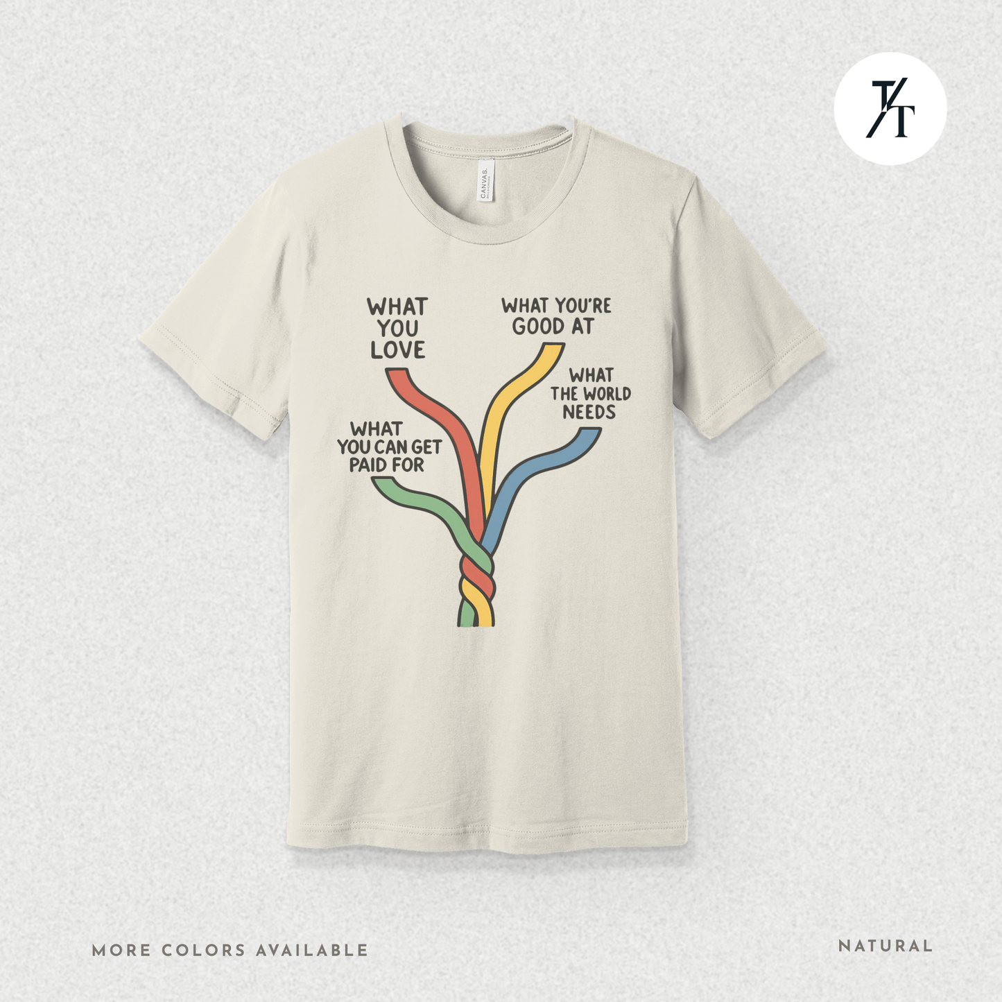 "What the world needs" Intersections of Purpose - Ikigai Motivational Graphic T-shirt