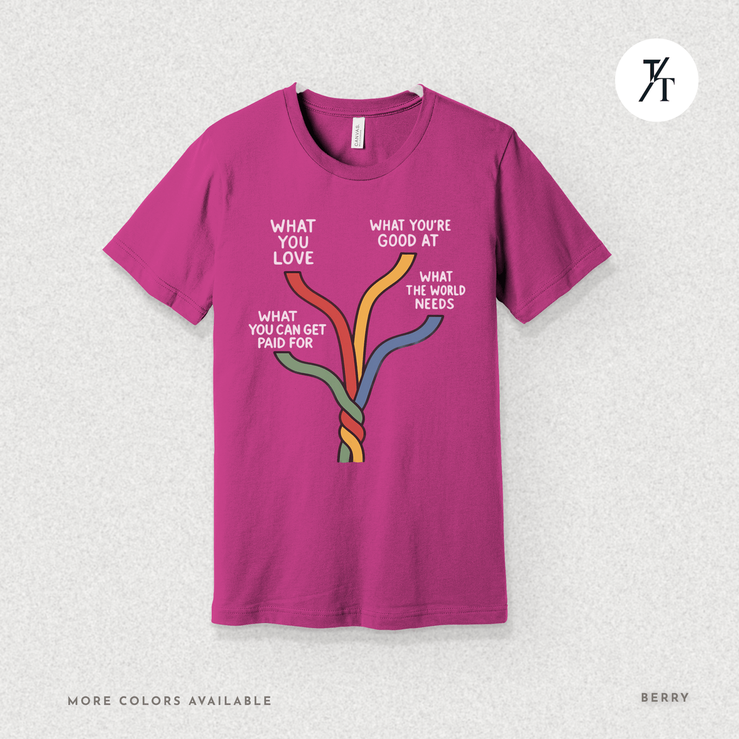 "What the world needs" Intersections of Purpose - Ikigai Motivational Graphic T-shirt