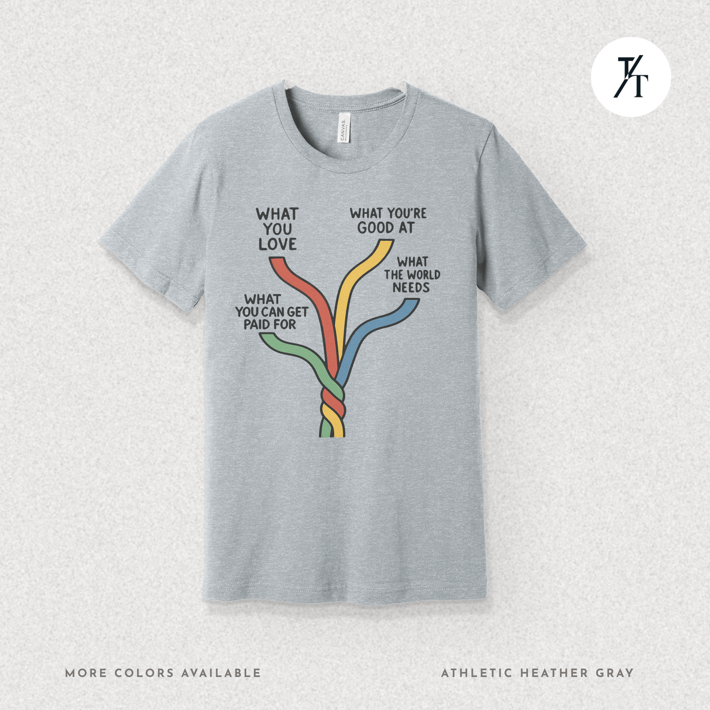 "What the world needs" Intersections of Purpose - Ikigai Motivational Graphic T-shirt