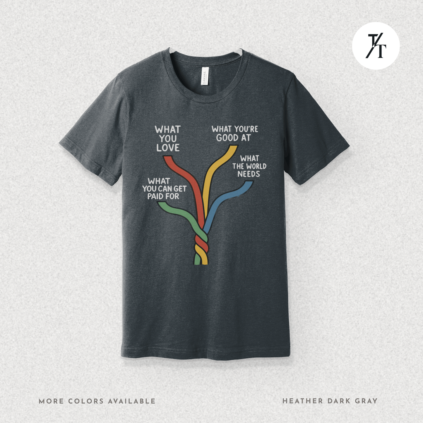 "What the world needs" Intersections of Purpose - Ikigai Motivational Graphic T-shirt