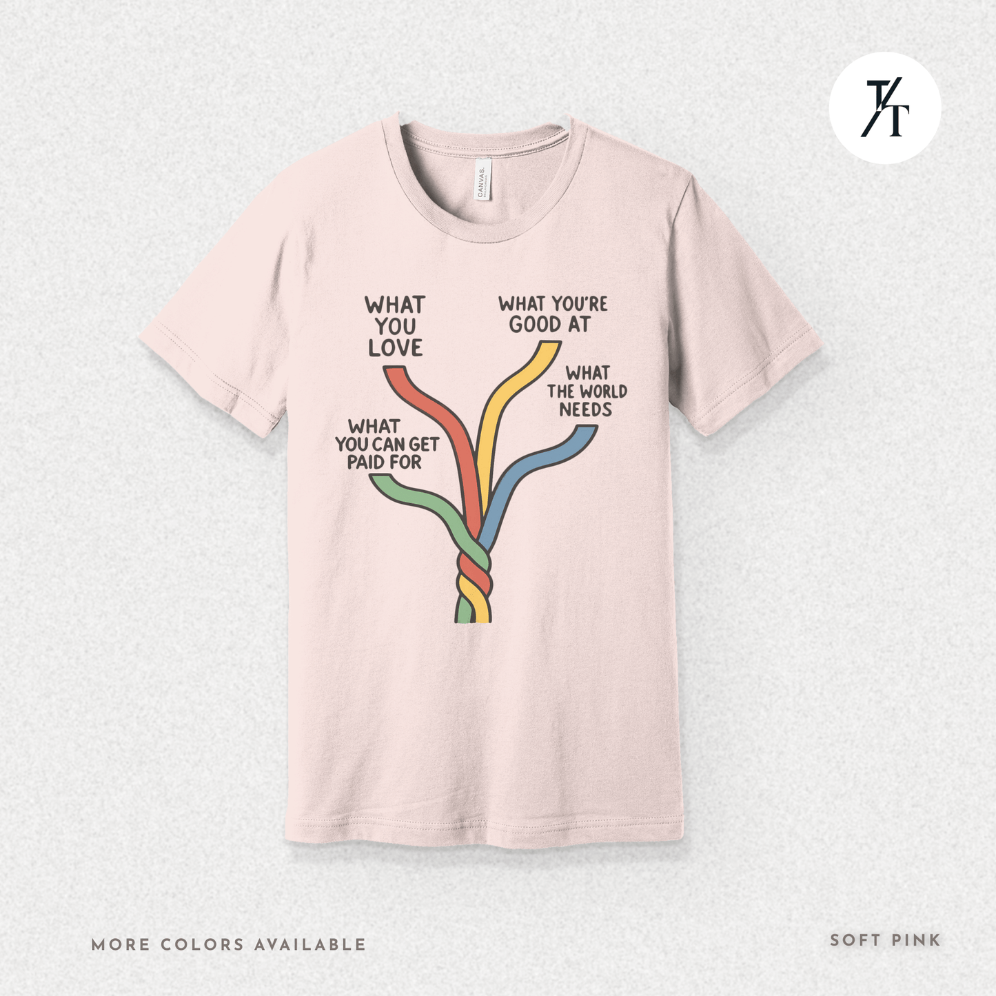"What the world needs" Intersections of Purpose - Ikigai Motivational Graphic T-shirt