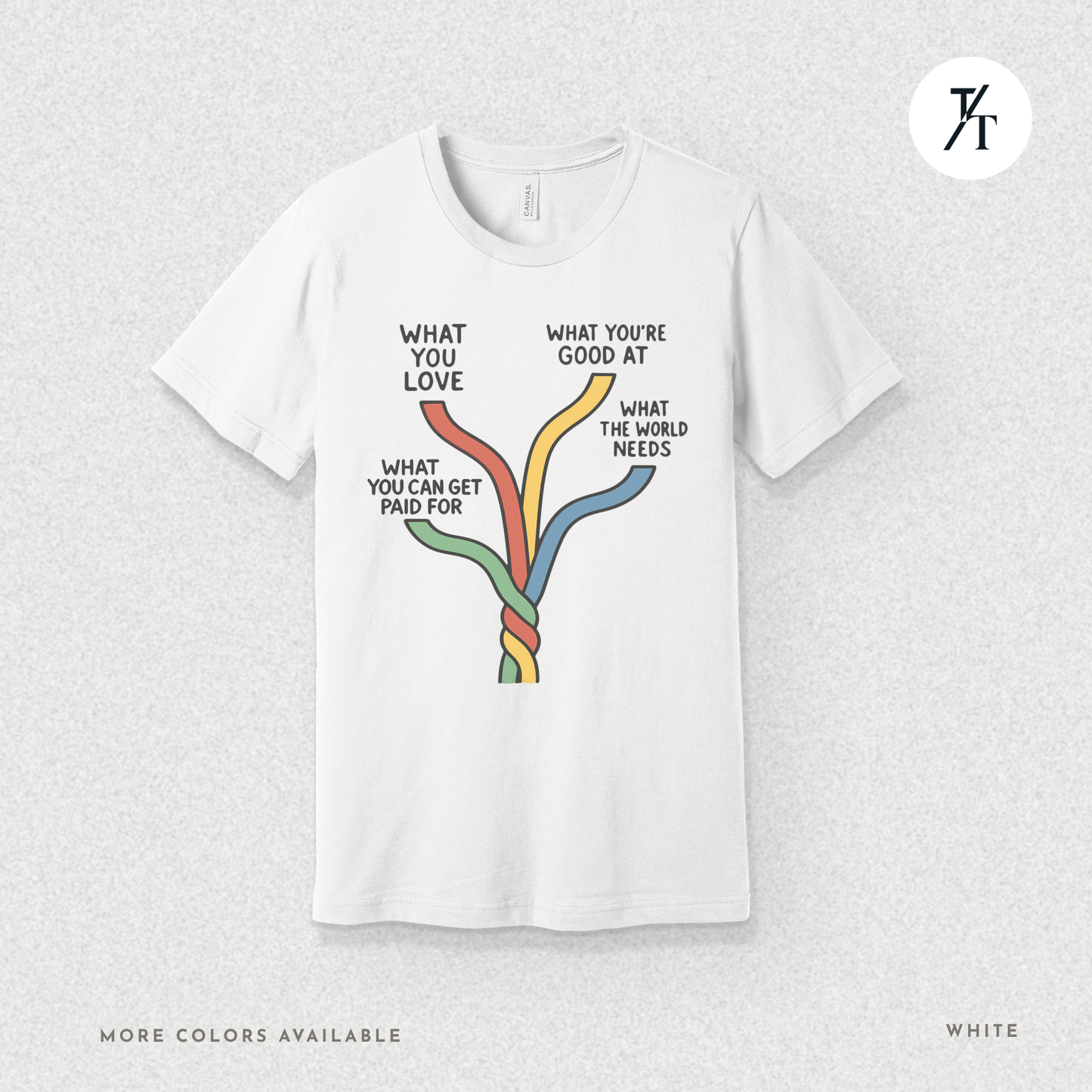 "What the world needs" Intersections of Purpose - Ikigai Motivational Graphic T-shirt