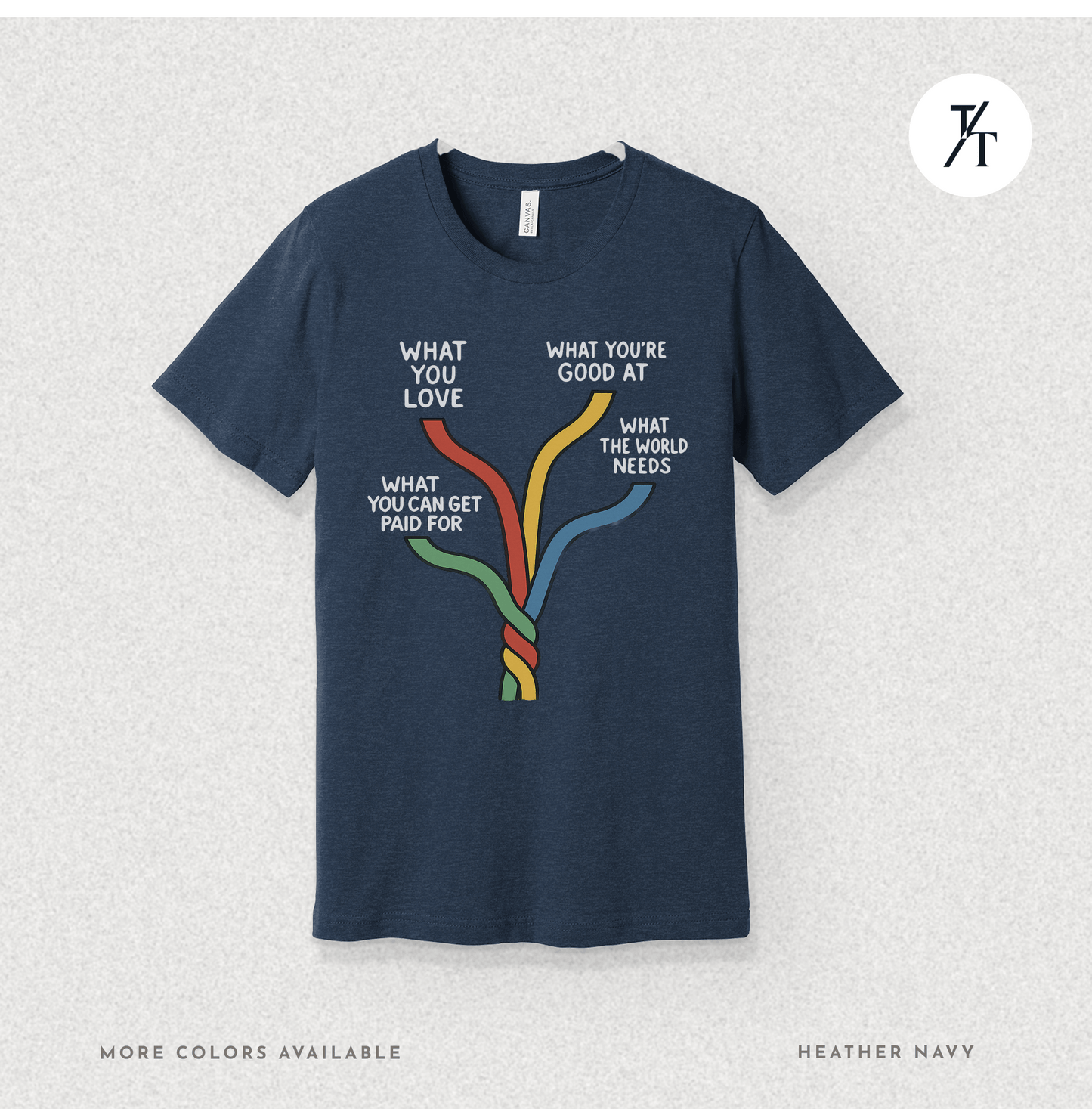 "What the world needs" Intersections of Purpose - Ikigai Motivational Graphic T-shirt