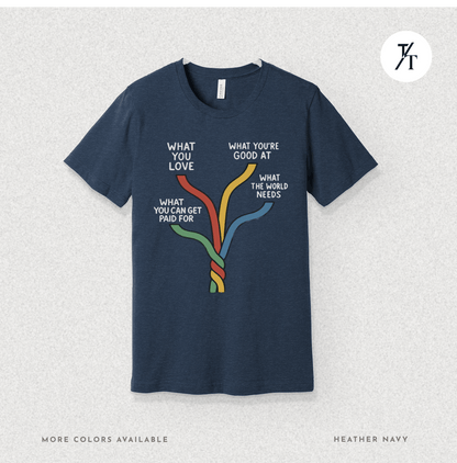 "What the world needs" Intersections of Purpose - Ikigai Motivational Graphic T-shirt