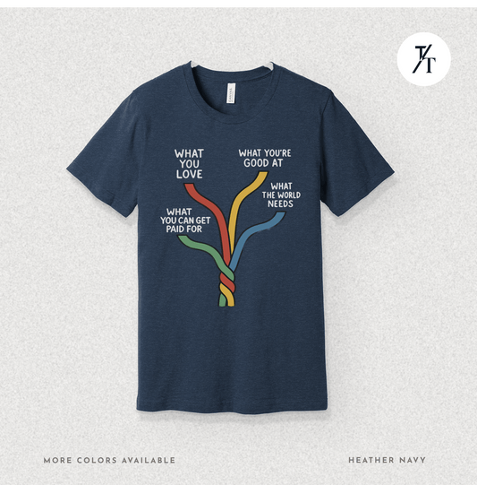 "What the world needs" Intersections of Purpose - Ikigai Motivational Graphic T-shirt