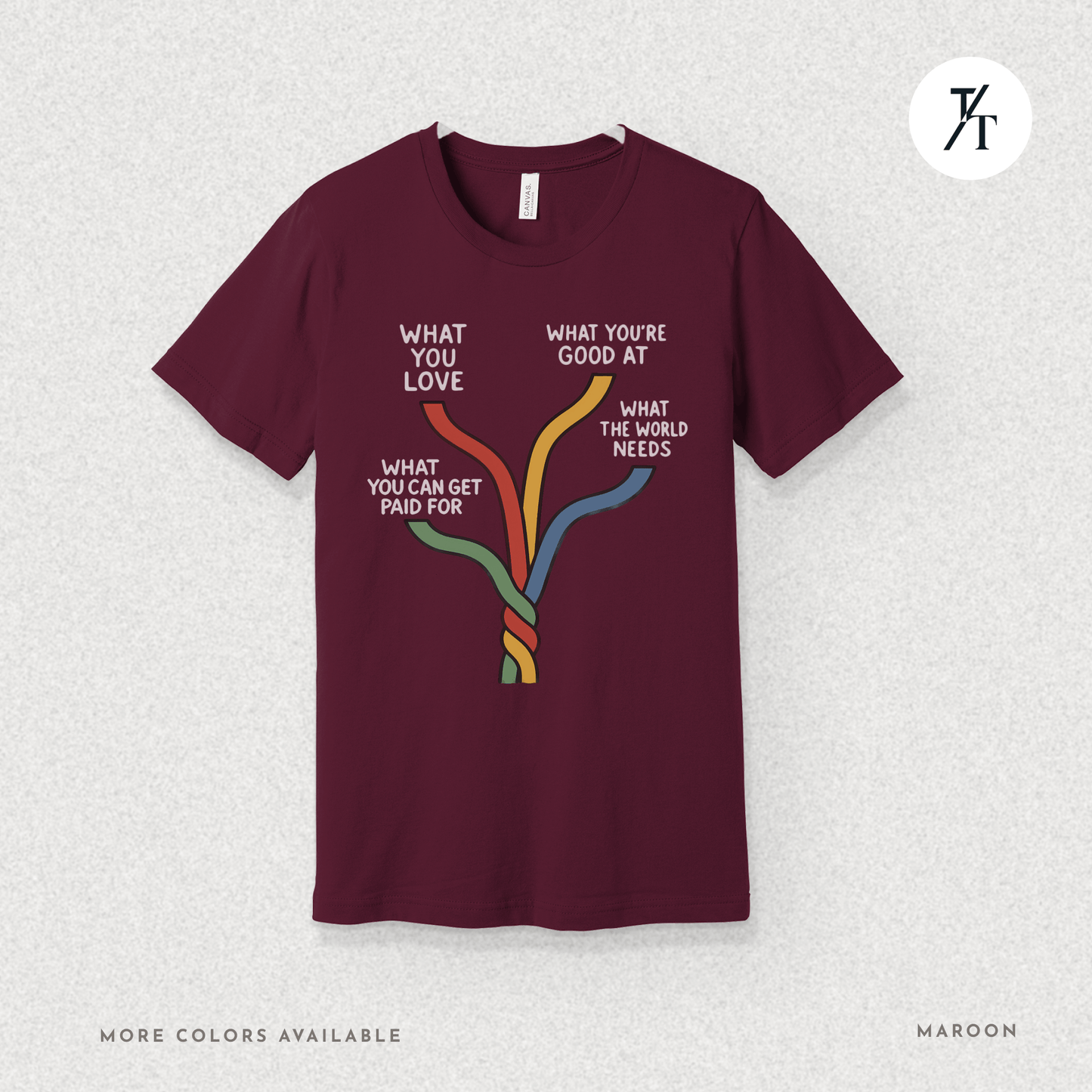 "What the world needs" Intersections of Purpose - Ikigai Motivational Graphic T-shirt