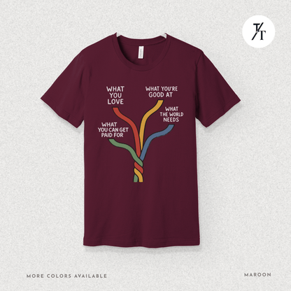 "What the world needs" Intersections of Purpose - Ikigai Motivational Graphic T-shirt