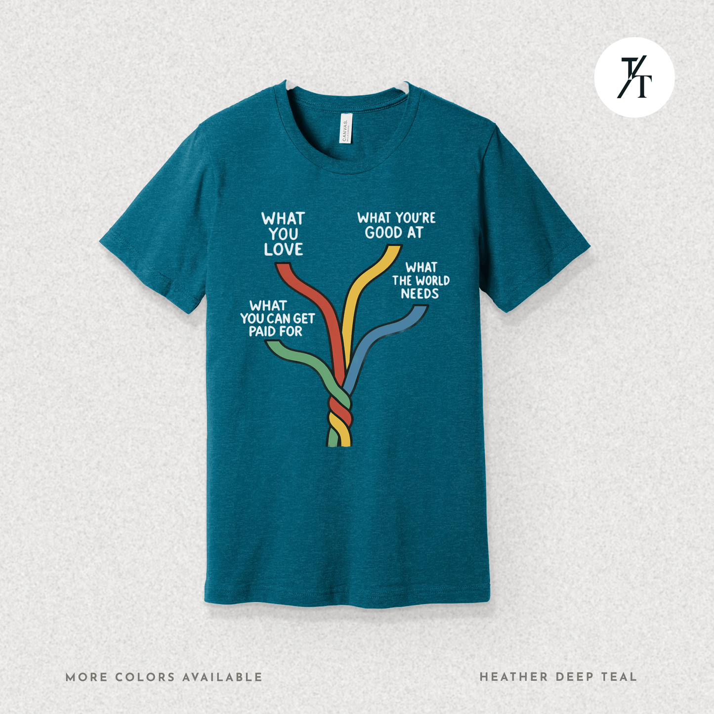 "What the world needs" Intersections of Purpose - Ikigai Motivational Graphic T-shirt