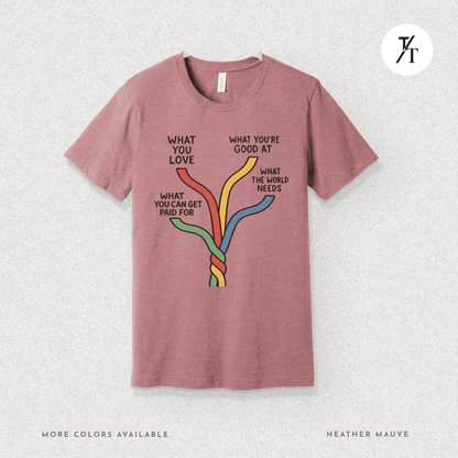 "What the world needs" Intersections of Purpose - Ikigai Motivational Graphic T-shirt