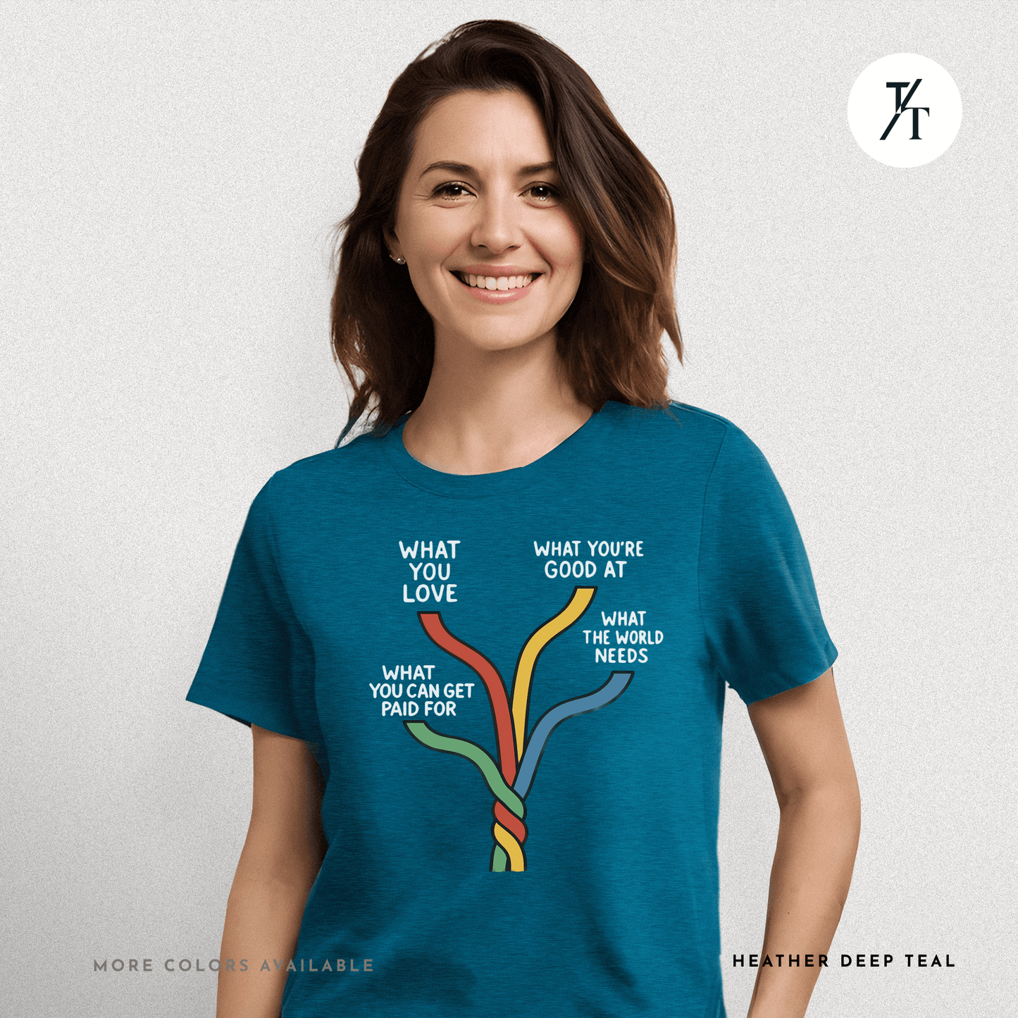 "What the world needs" Intersections of Purpose - Ikigai Motivational Graphic T-shirt