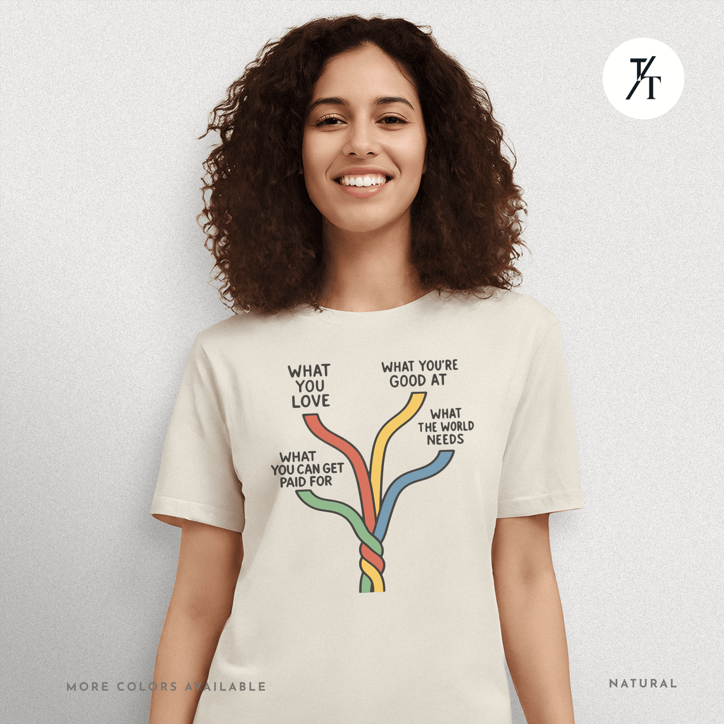 "What the world needs" Intersections of Purpose - Ikigai Motivational Graphic T-shirt
