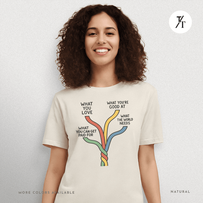 "What the world needs" Intersections of Purpose - Ikigai Motivational Graphic T-shirt