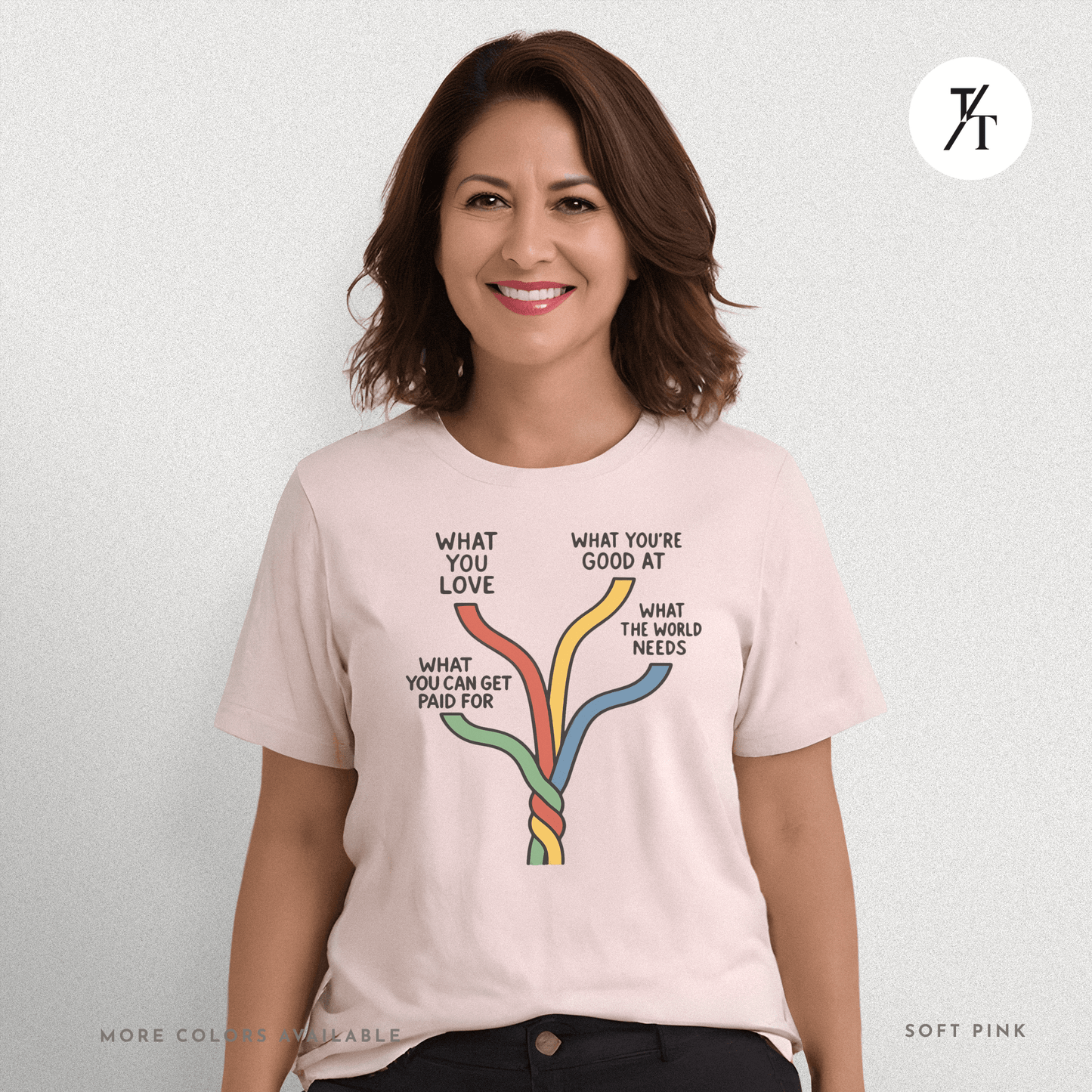 "What the world needs" Intersections of Purpose - Ikigai Motivational Graphic T-shirt